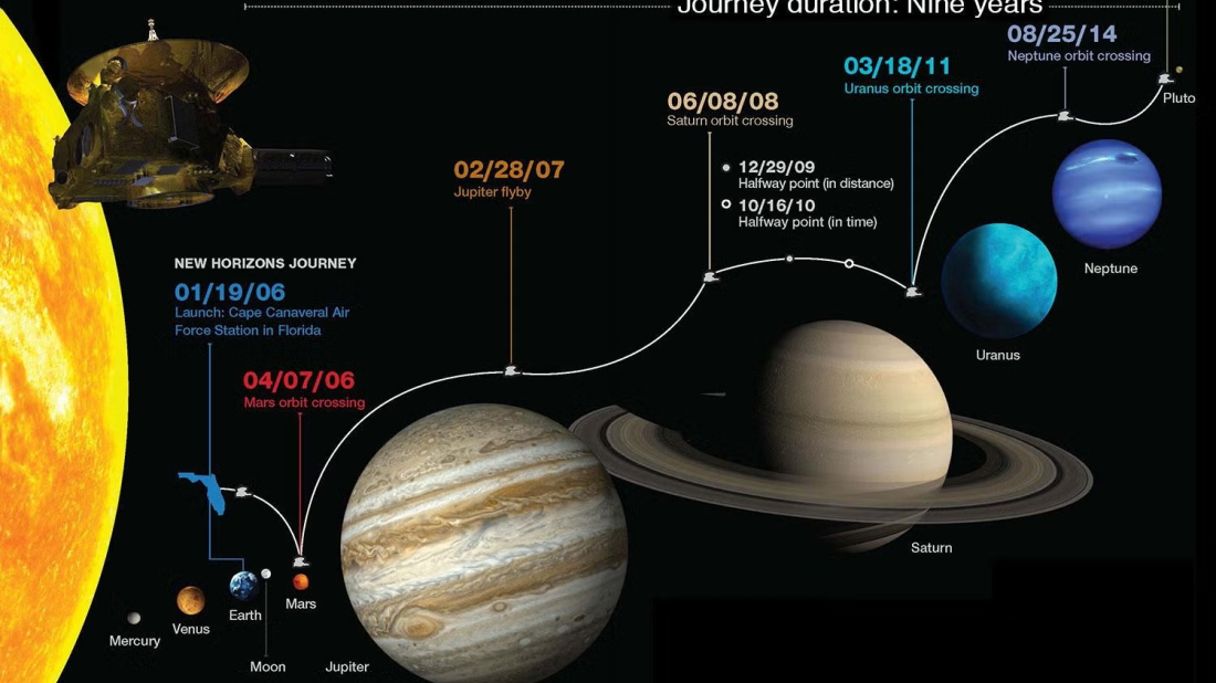 Možemo li do susjednih planeta pješice – i koliko bi trajalo?