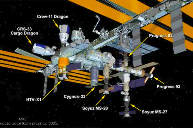 Nema slobodnih parkirnih mjesta ni u svemiru: Sva pristaništa na ISS-u zauzeta svemirskim brodovima