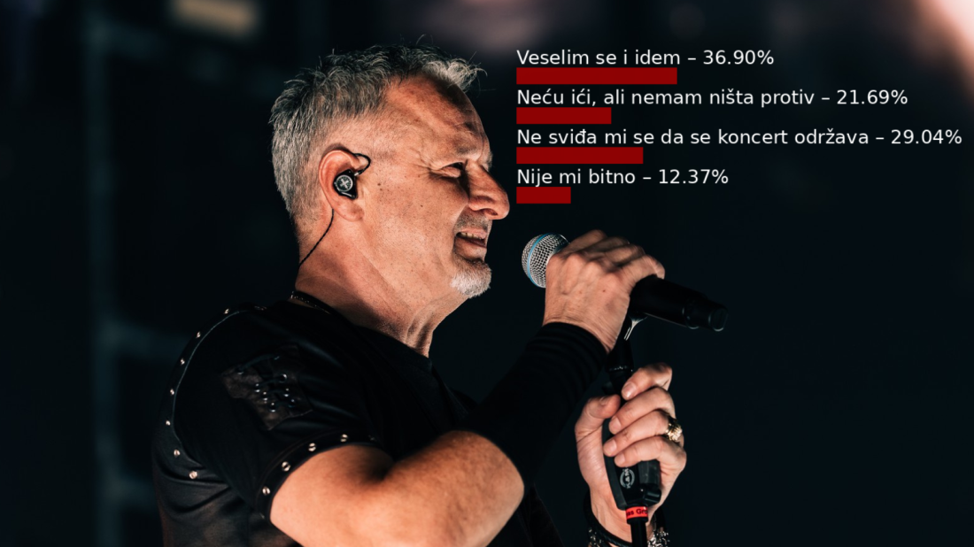 Anketa otkriva: Većina čitatelja nema ništa protiv Thompsonova koncerta u Poreču
