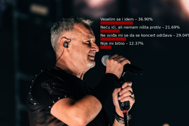 Anketa otkriva: Većina čitatelja nema ništa protiv Thompsonova koncerta u Poreču