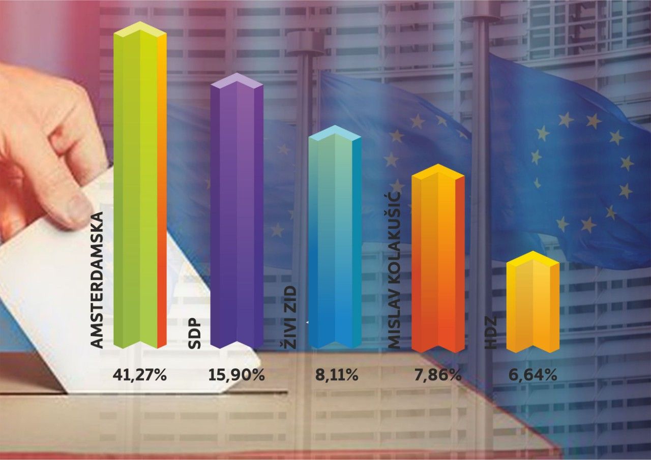 DONOSIMO KAKO JE GLASALA ISTRA Amsterdamska u Istri osvojila 40% glasova, SDP drugi, Kolakušić visoko četvrti