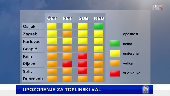 STIŽE TOPLINSKI VAL Pročitajte važna upozorenja i savjete!