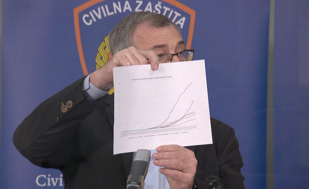 JOŠ UVIJEK Zabranjeno puštanje glazbe u kafićima i restoranima