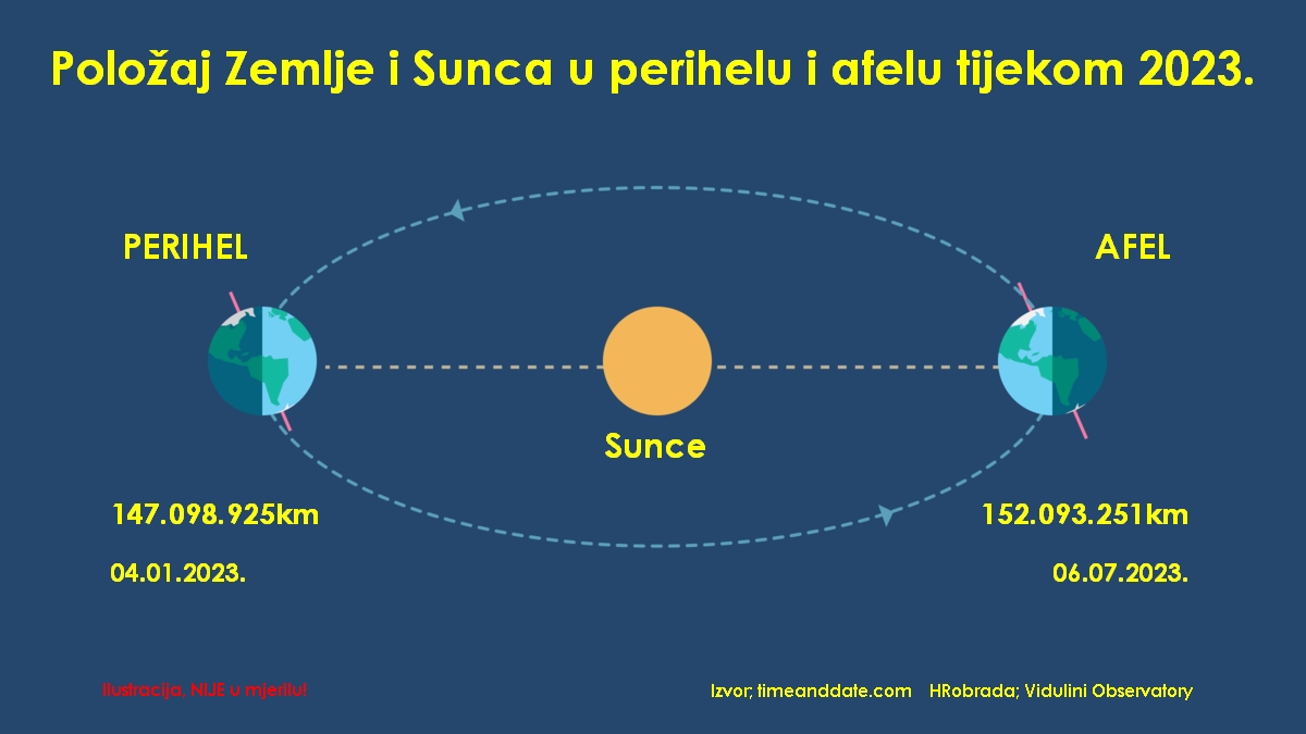 perihel_i_afel_2023.jpg
