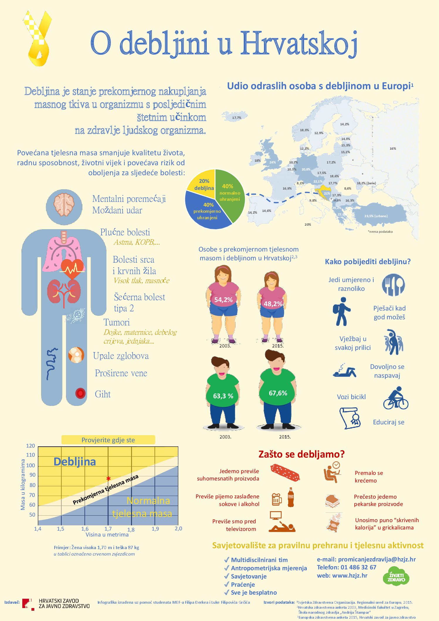 Debljina-Infografika-Hrvatska-pdf.jpg