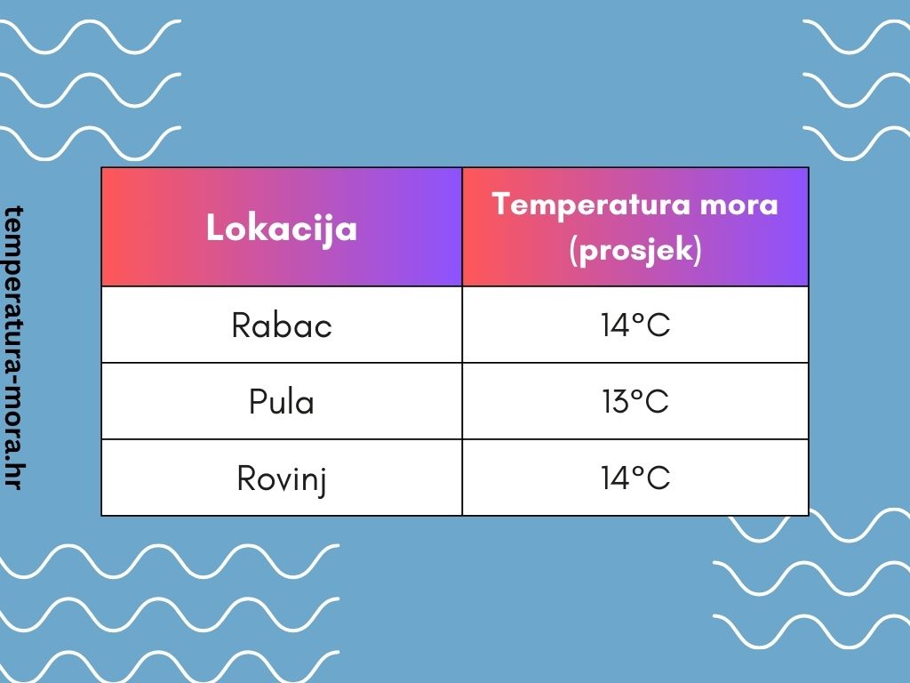 Temperatura_mora_u_Istri_za_novogodišnje_kupanje.jpg