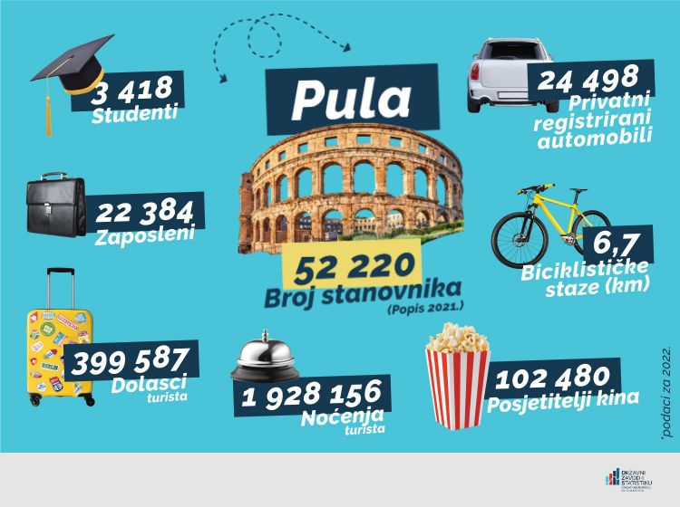 pula_1.jpg