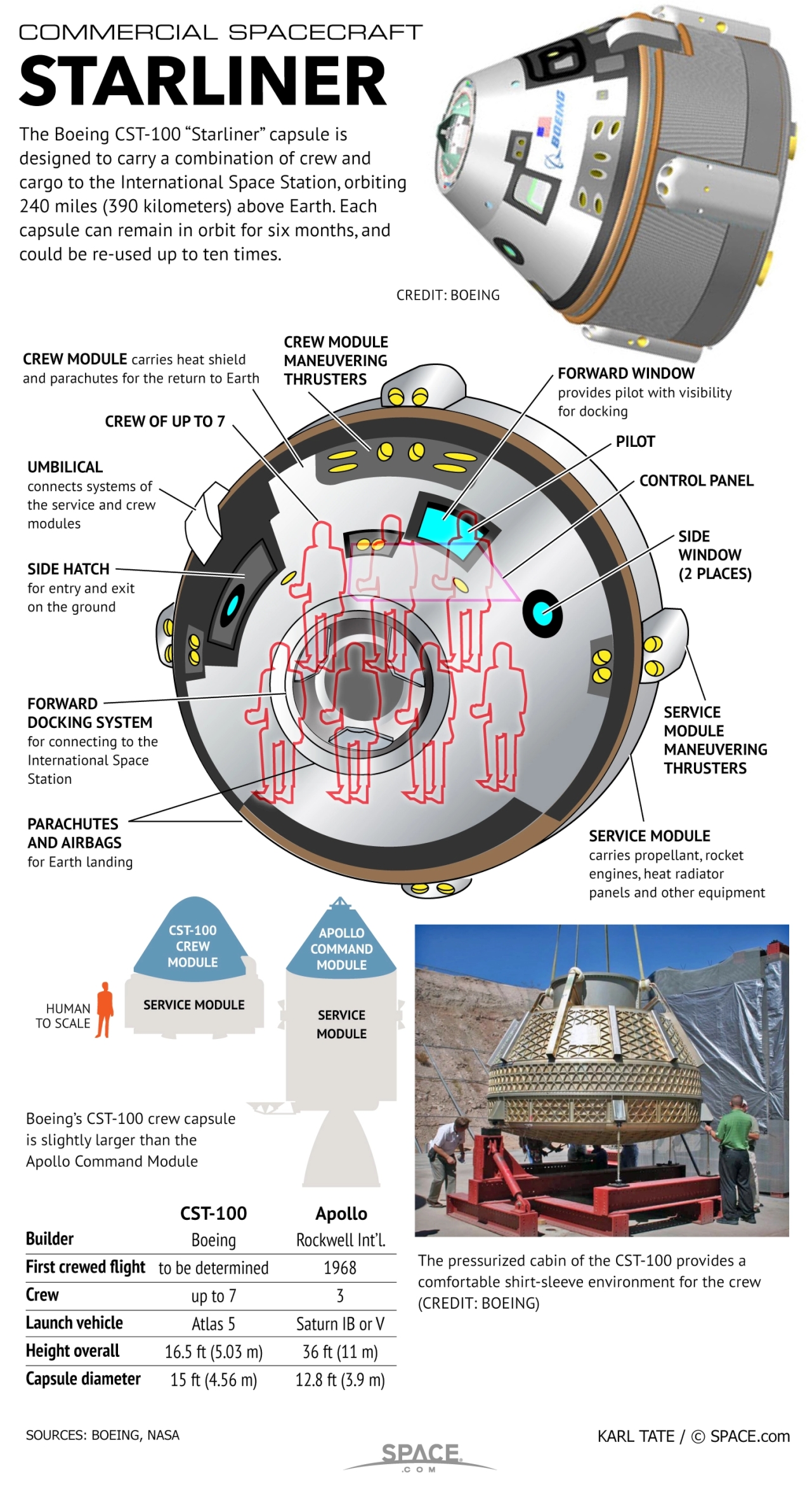 starliner_infografika.jpg