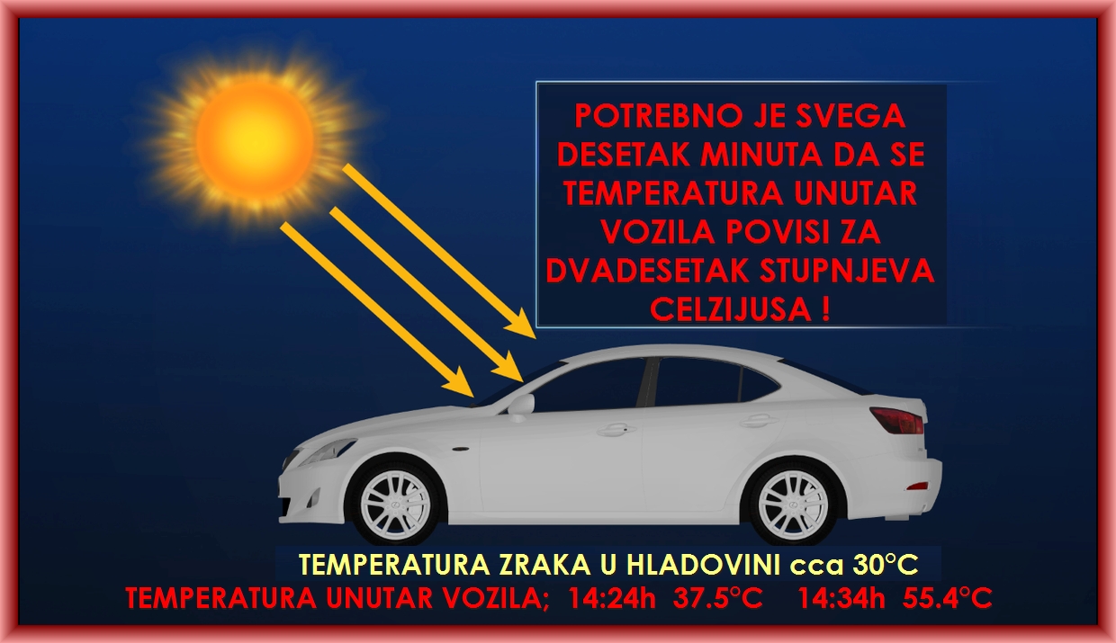 temp_vozilo_shematski.jpg